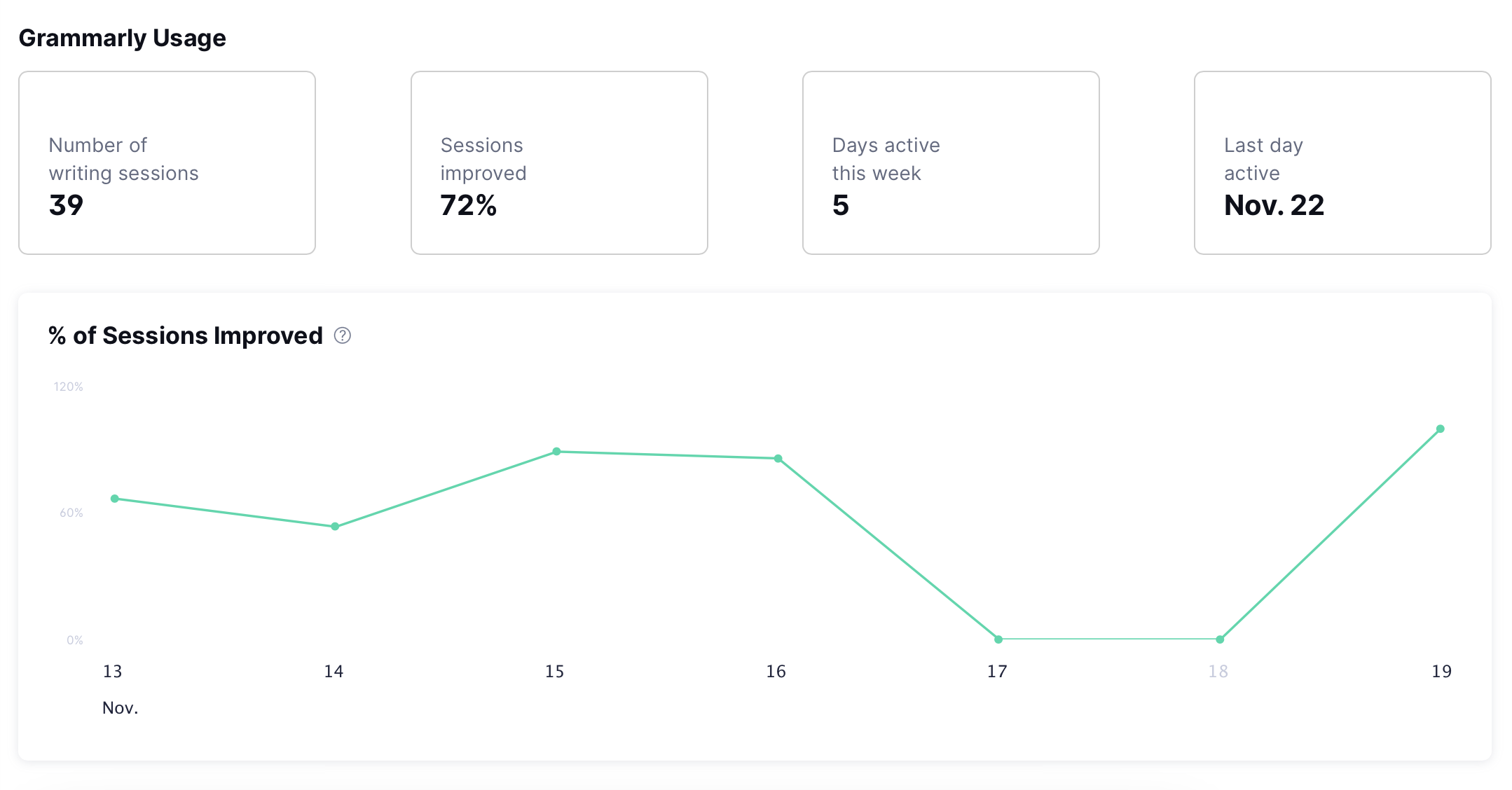 Grammarly Usage.png